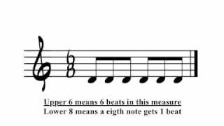 Time signatures note lengths and tempos.m4v