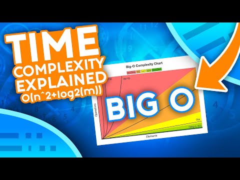 Big O Notation & Time Complexity Analysis Tutorial