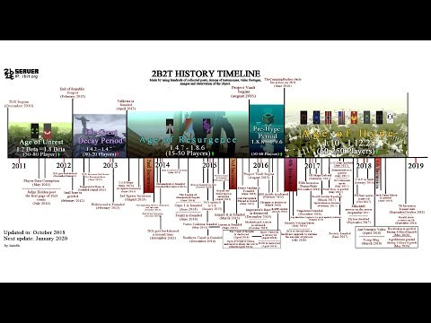 The Complete 2b2t Timeline (2010-2019)