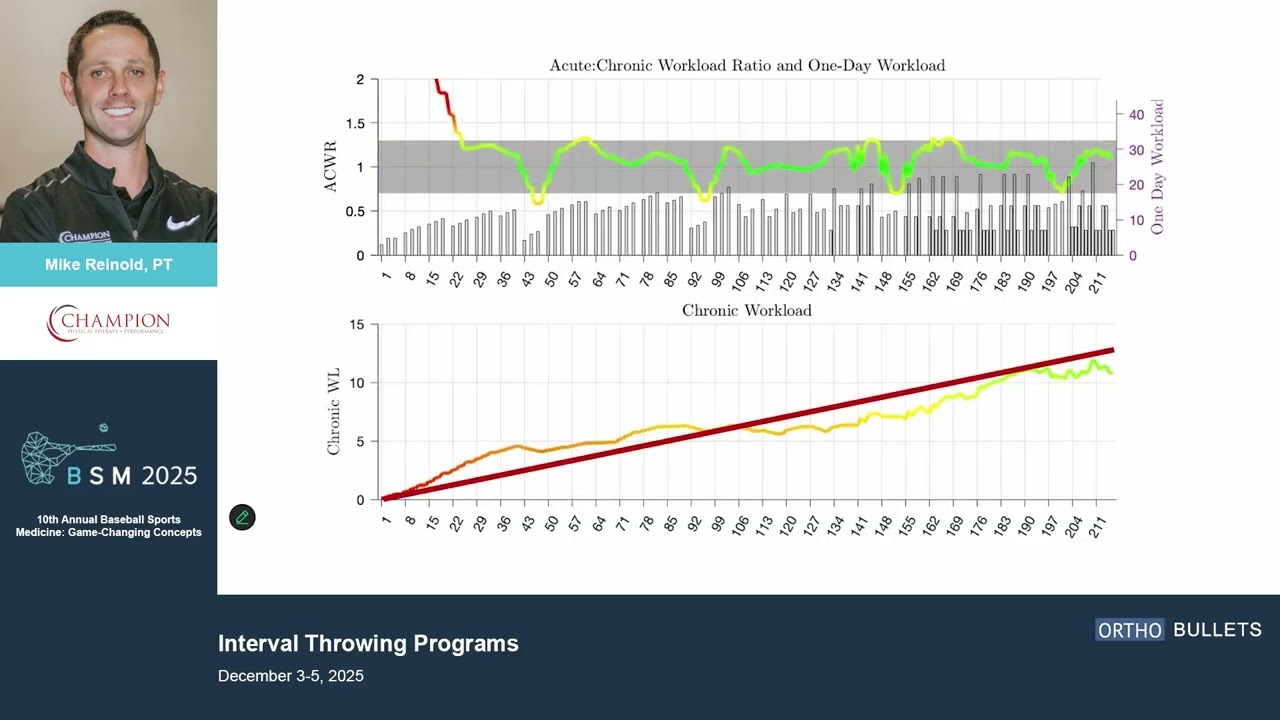 Interval Throwing Programs_Mike Reinold DPT