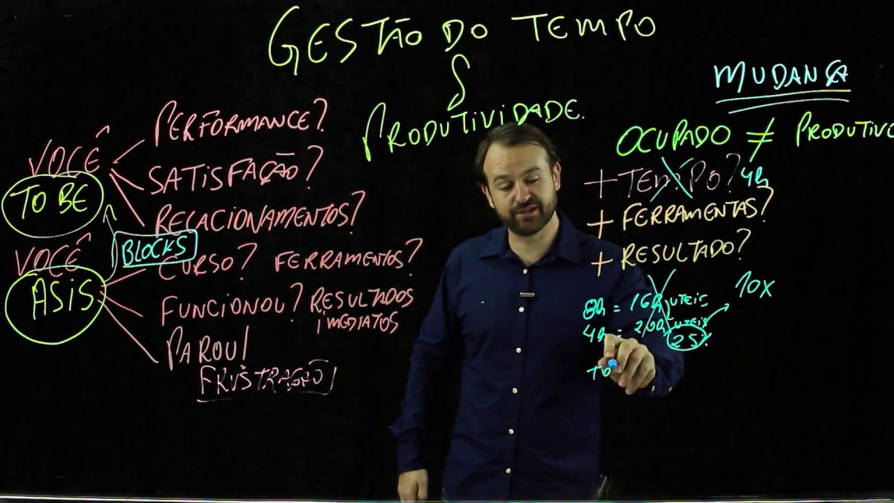 001 - Curso de Produtividade e Planejamento Pessoal | Sucesso Profissional vs Vida Pessoal