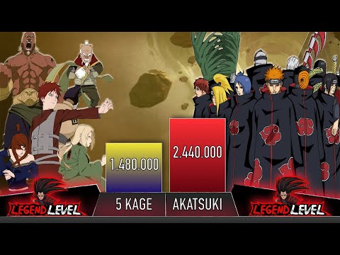 AKATSUKI VS THE 5 KAGE POWER LEVELS - AnimeScale