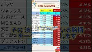 今チェックしたい日本株の最新動向 #お金 #投資信託 #投資初心者 #お金 #投資信託 #投資初心者 #投資理財 #日本株 #株式投資 #投資理財 #日本株 #株式投資 #資産運用