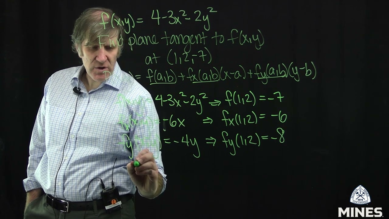 MATH298A   Tangent Plane