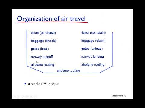 Chapter 1 lecture 5 1