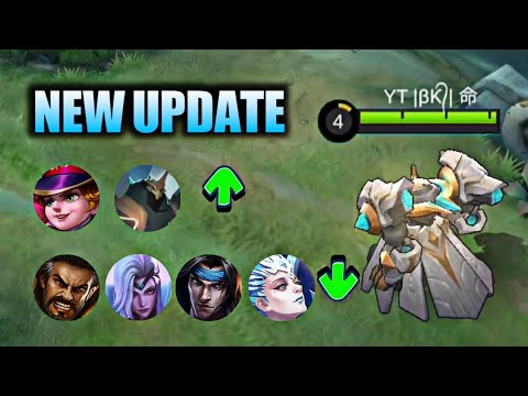 NEW UPDATE | PATCH 1.6.34 | ROGER NERF, HARLEY BUFF | #mlbb #mobilelegends