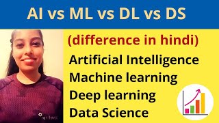 AI vs ML vs DL vs DS || difference in hindi || technologies in 2020 | DOWNLOAD THIS VIDEO IN MP3, M4A, WEBM, MP4, 3GP ETC