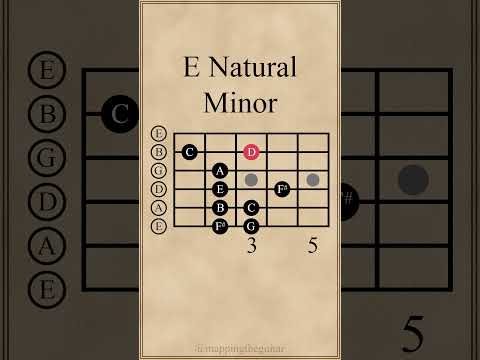 E Melodic Minor Scale | Open Position (Descending Natural Minor) #guitarlesson