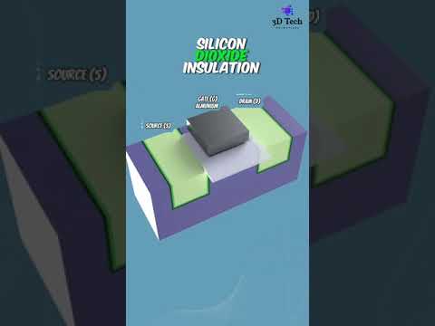 Working of MOSFET Fully Explained with 3D Animation
