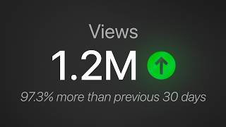 How I Got 1.2M Views in 30 Days
