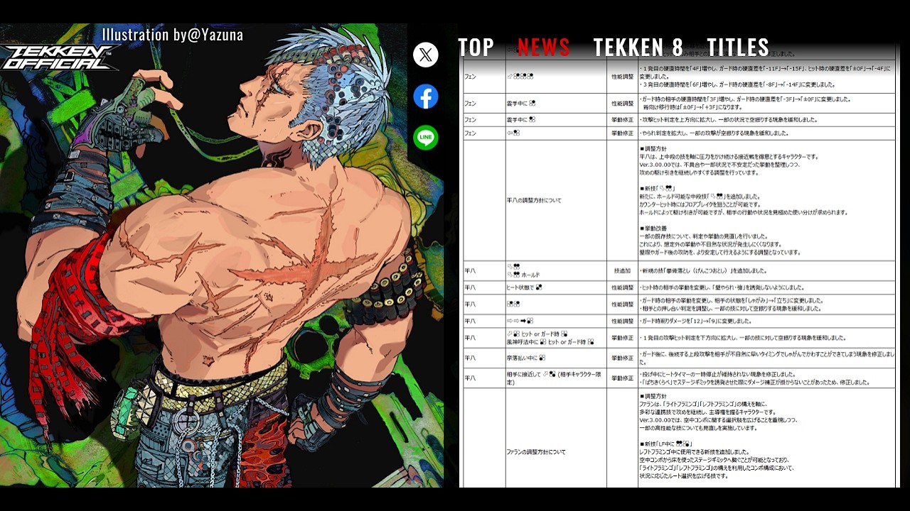 Season3、そんなに変わってないらしいけど、とりあえずキングがヤバそう【鉄拳8】【 TEKKEN8】