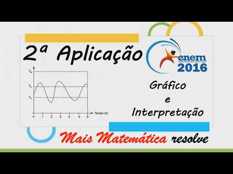 ENEM 2016 - 2ª Aplicação - Gráfico e Interpretação - Alguns equipamentos eletrônicos podem queimar