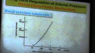 28) Dr.Hani 29/04/2014 [ intermediate and long term regulation of arterial blood pressure ]