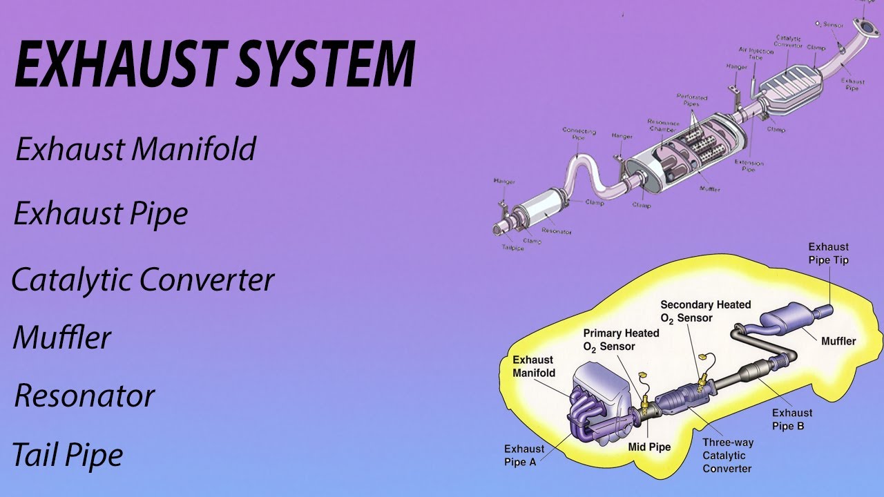 Exhaust System || Parts || Working || Purpose || Chohanspeaks17 #exhaustsystem