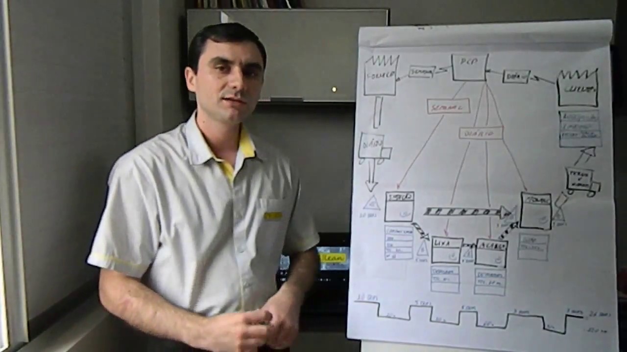 LEAN MANUFACTURING - MAPA DE FLUXO DE VALOR
