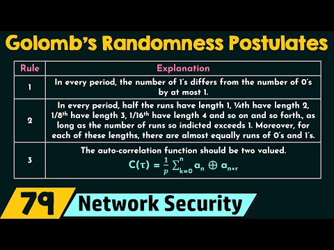 Introduction to Cryptography and Network Security