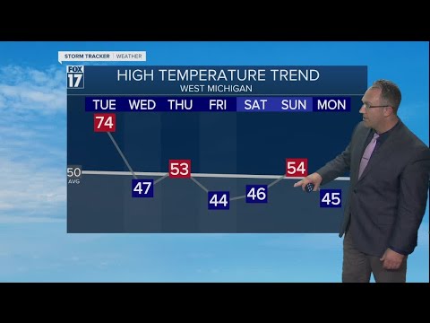 Monday Evening Forecast Nov 9, 2020