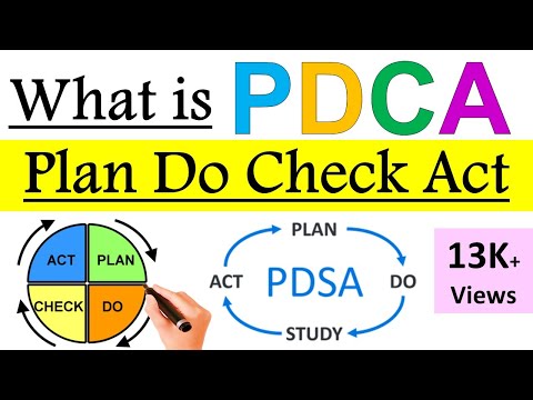 What is  PDCA - Plan Do Check Act cycle ? | Deming Cycle Video