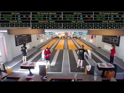 Frauen KSV Grüna - TSV Fortschritt Mittweida