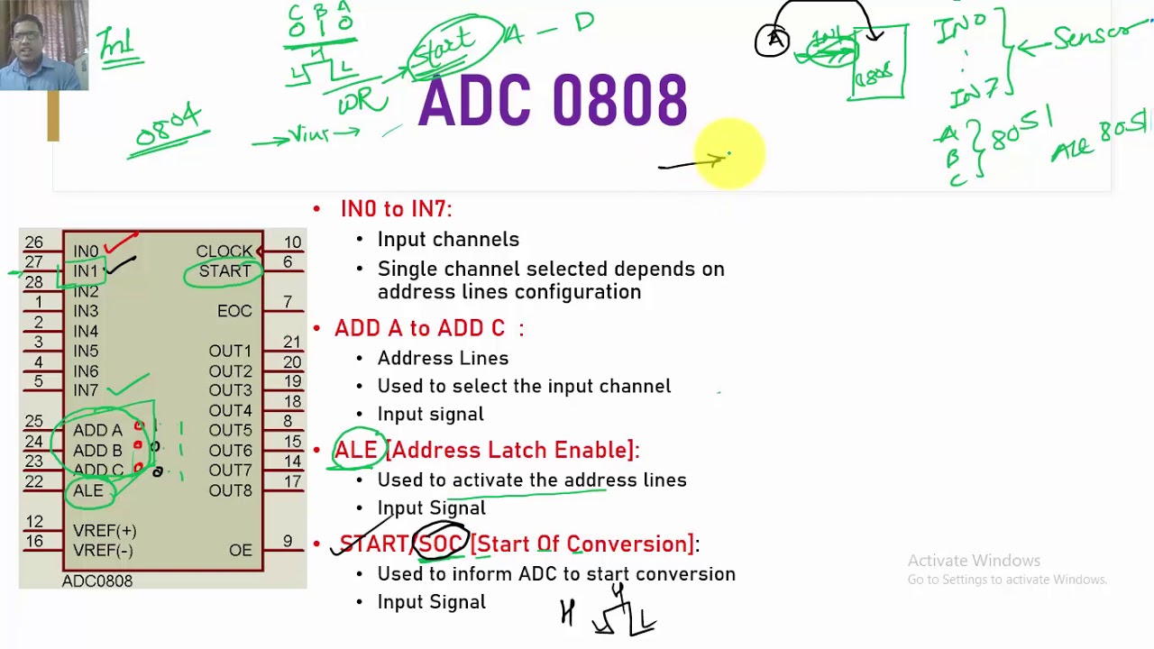 Interfacing of ADC0808 with 8051