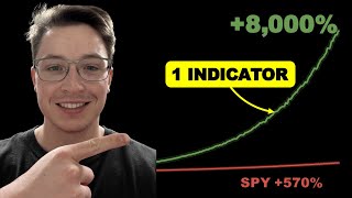 This Simple Options Strategy Crushes SPY (27% CAGR, 2.4 Sharpe)