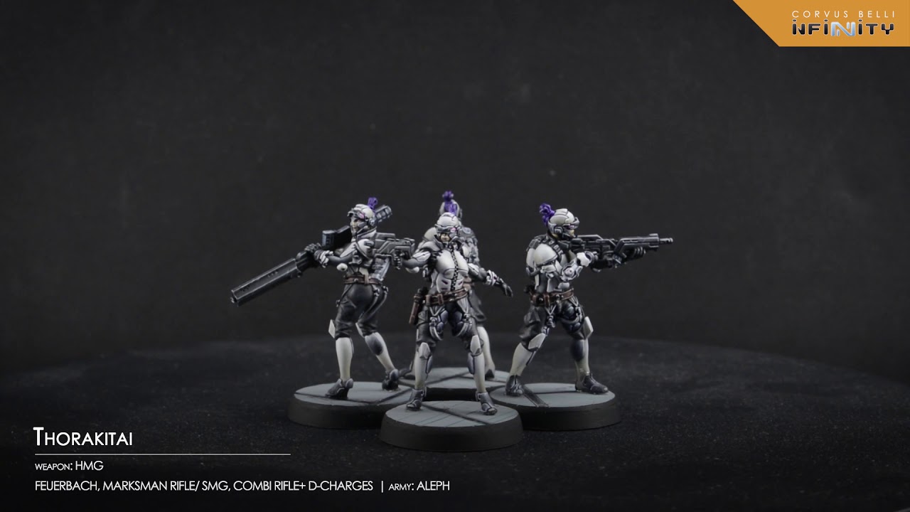 Thorakitai, 360º View