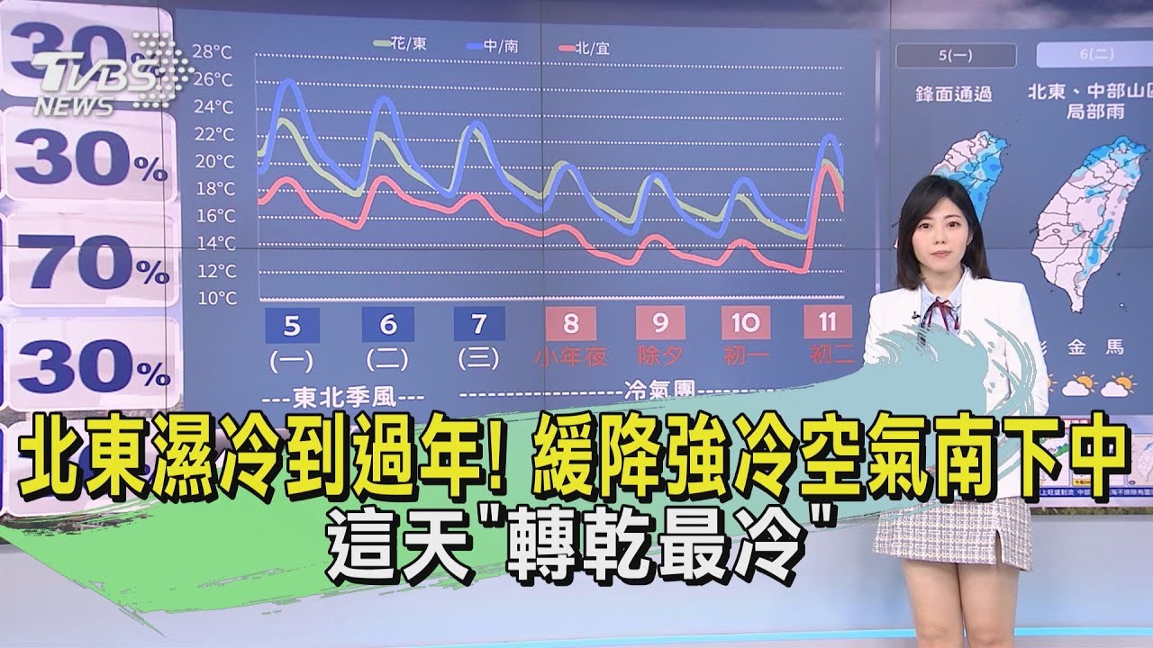 北東濕冷到過年! 緩降強冷空氣南下中這天「轉乾最冷」