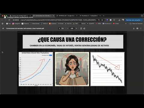 Corrección de mercado, Bull Market y Bear Market
