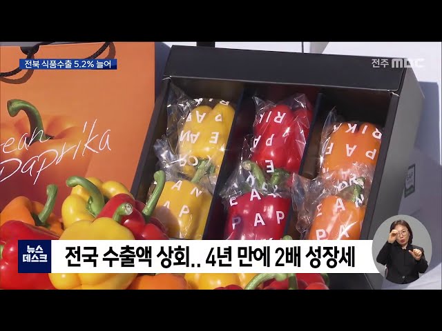 전북 식품 수출 5.2% 늘어..