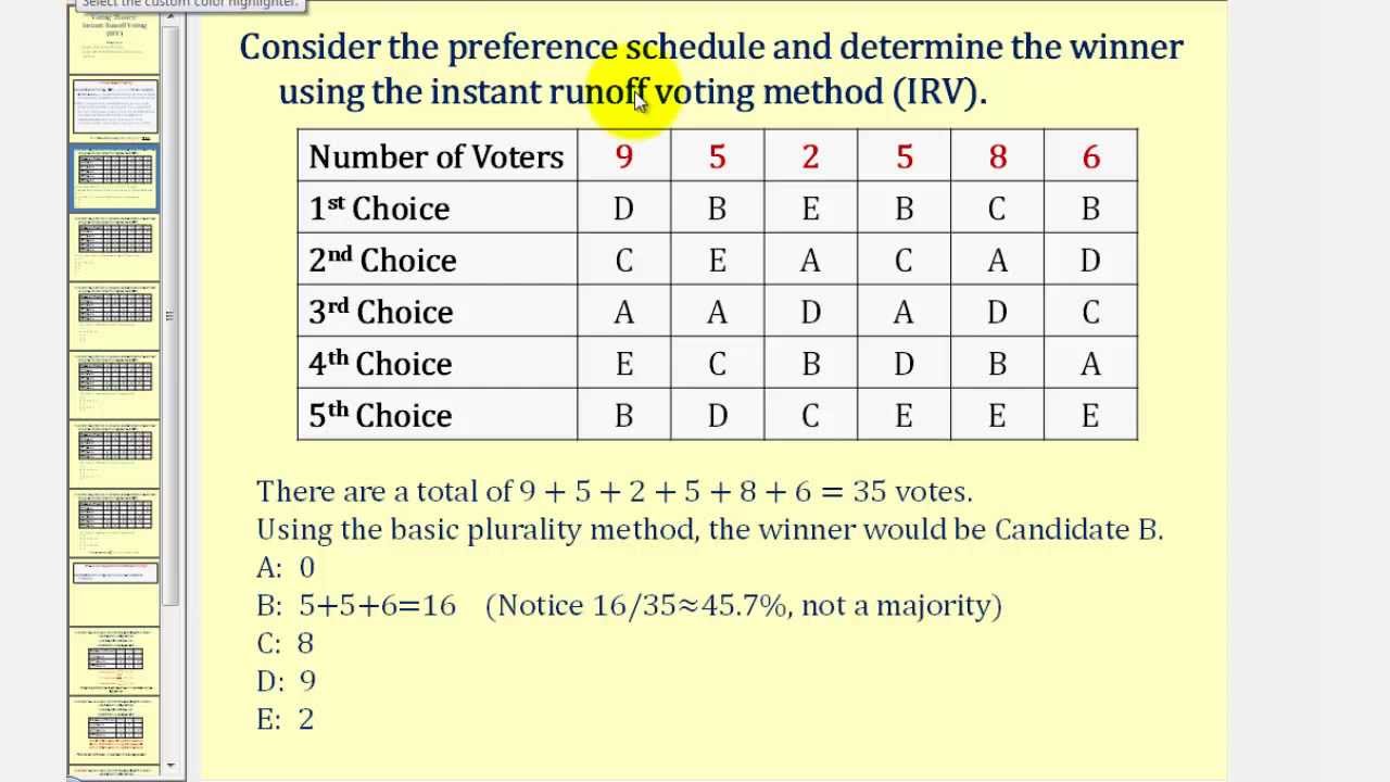 Voting Theory: Instant Runoff Voting