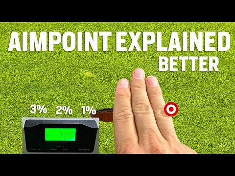 Aimpoint Explained Perfectly