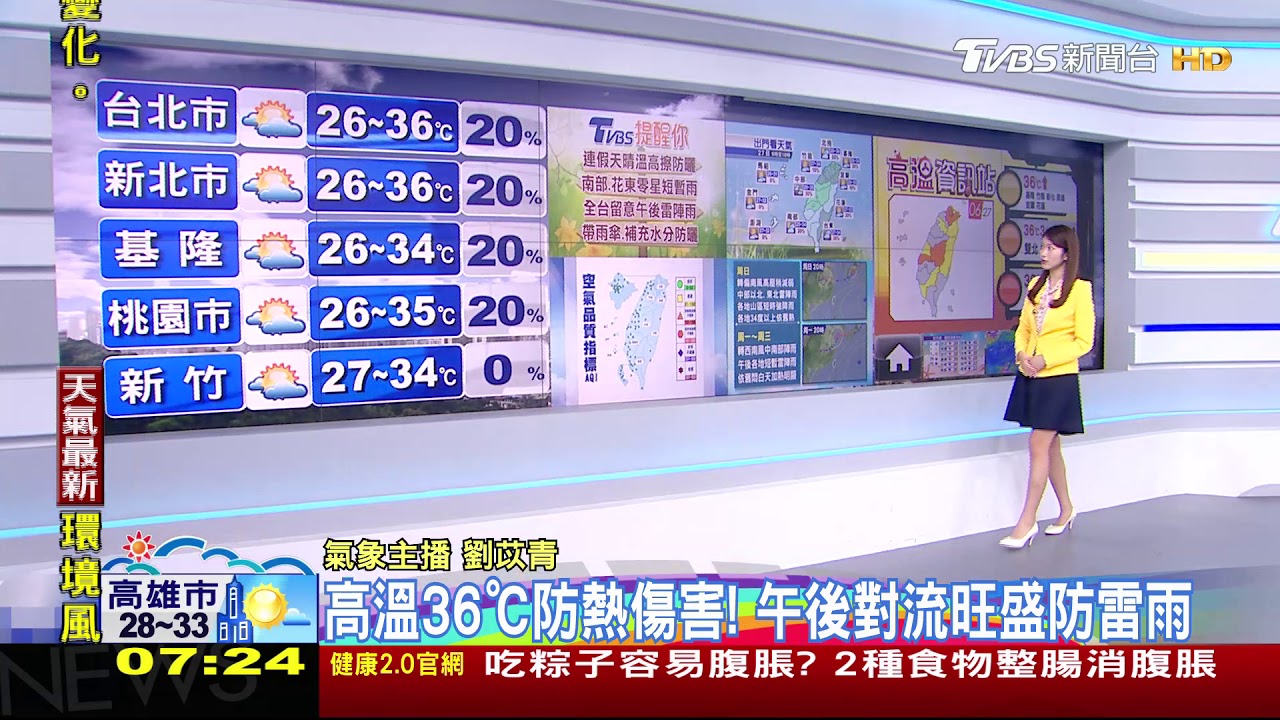 比昨天還要熱! 高壓更接近、午後雷陣雨持續下