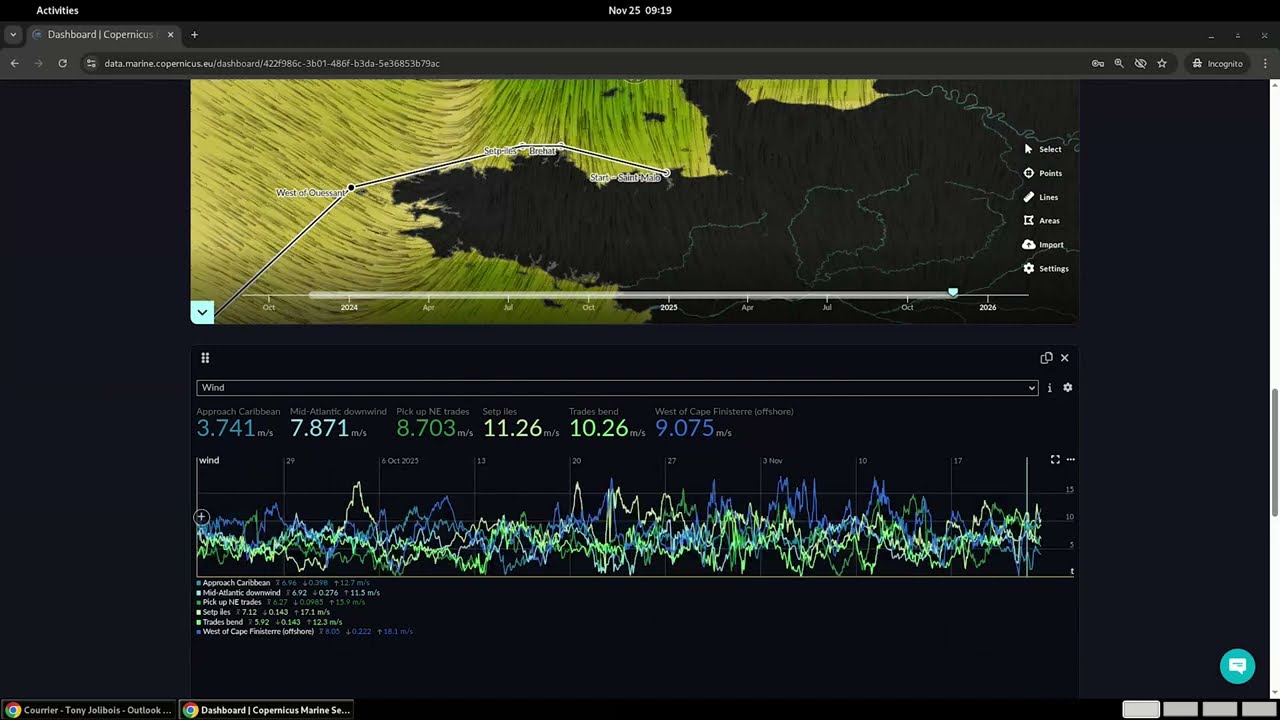 Introducing MyOcean Dashboards From the Copernicus Marine Service