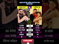 Anuska Sharma Vs Aliya Bhatt Shortsfeed Shortsviral Bollywoodactor Shortsviral