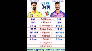 Ruturaj Gaikwad vs Devdutt Padikkal IPL Batting Comparison 2022 | Devdutt Padikkal | Ruturaj Gaikwad