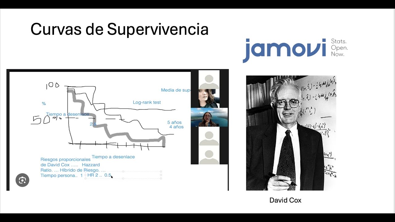 Jamovi 8. Modelos de Supervivencia