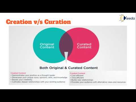 Unlocking The Secrets Of Content Marketing Everything You Need To Know