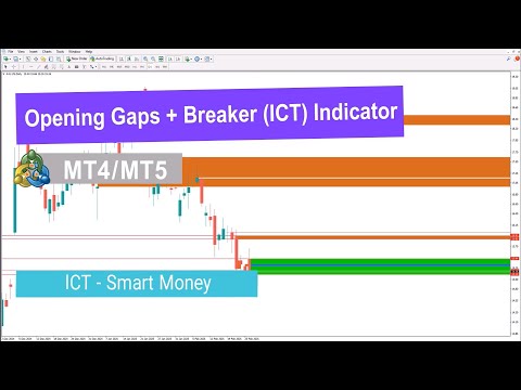Video Opening Gaps Breaker Block ICT Indicator MT4