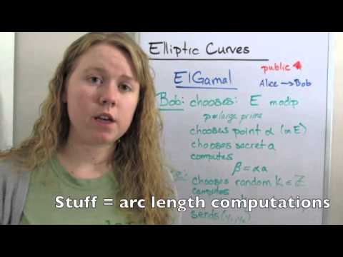 Elliptic Curve ElGamal Cryptosystem