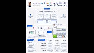 Google UCP Workflow | Rakesh Gohel