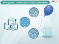 Arrangement of Molecules in Solid, Liquid and Gas