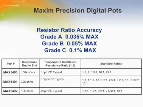 Building Precision Amplifiers Using Precision Resistor Dividers
