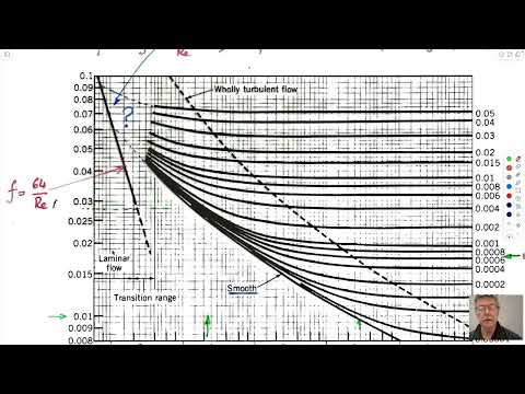 10:3 Pipe Flow - Major Losses, Minor Losses, Type I and II Systems