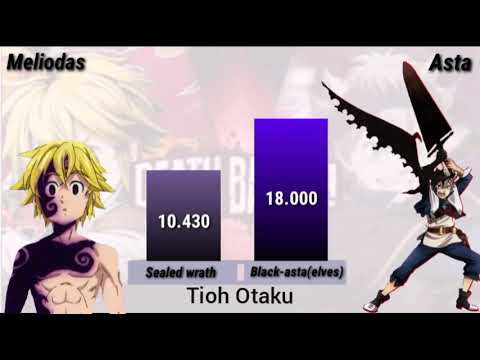 MELIODAS VS ASTA NÍVEIS DE FORÇA