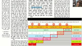 דף יומי מסכת מכות דף יח Daf yomi Masechet Makkot page 18  ע"י יוני גוטמן (שיעורי הדף היומי ב-20 דקות – מועבר ע"י ר' יוני גוטמן – לעילוי נשמת אביו ר' אלימלך צבי (צביקה) גוטמן ז"ל) - התמונה מוצגת ישירות מתוך אתר האינטרנט יוטיוב. זכויות היוצרים בתמונה שייכות ליוצרה. קישור קרדיט למקור התוכן נמצא בתוך דף הסרטון