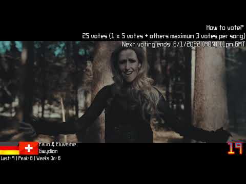 GloRe 20.22: Episode 27 mid-week update