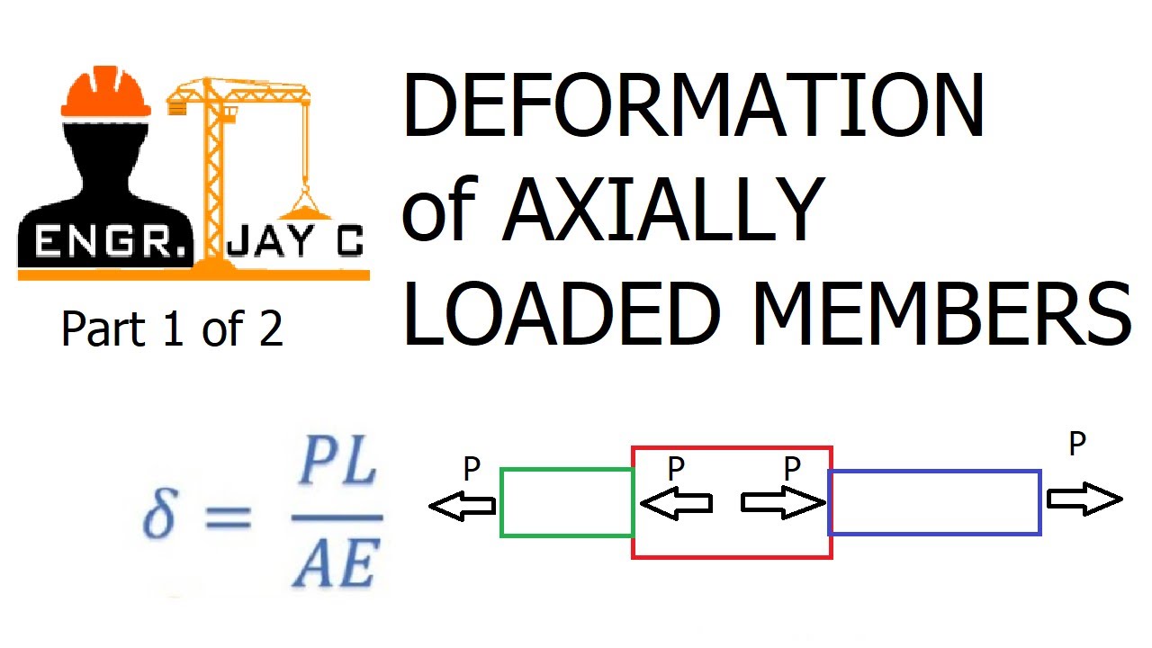 Strength of Materials: Deformation of Axially Loaded Members (Part 1 of 2)