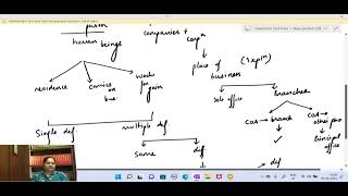 CPC - DICTATION OF NOTES ON SECTION 20 CLASS 7