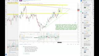 Xrp & btc Predictions Analysis