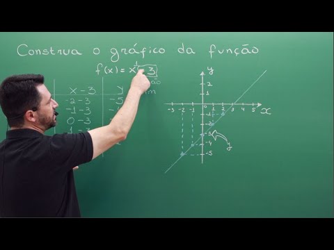 Gráfico de uma função. Como construir o gráfico de uma função usando a tabela de valores. Aula 1